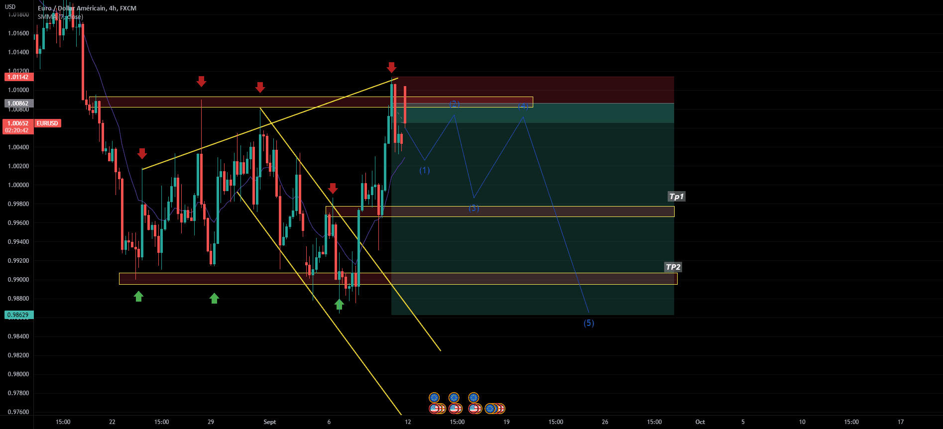 EUR/USD pour FX:EURUSD par Baby2n