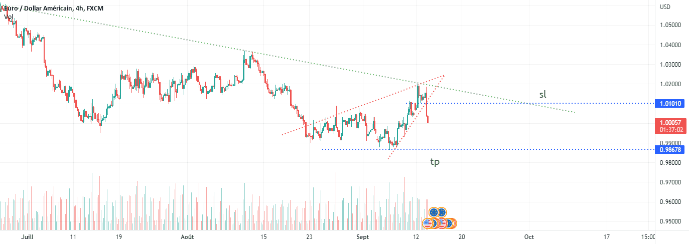 eurusd sell pour FX:EURUSD par guitar2love