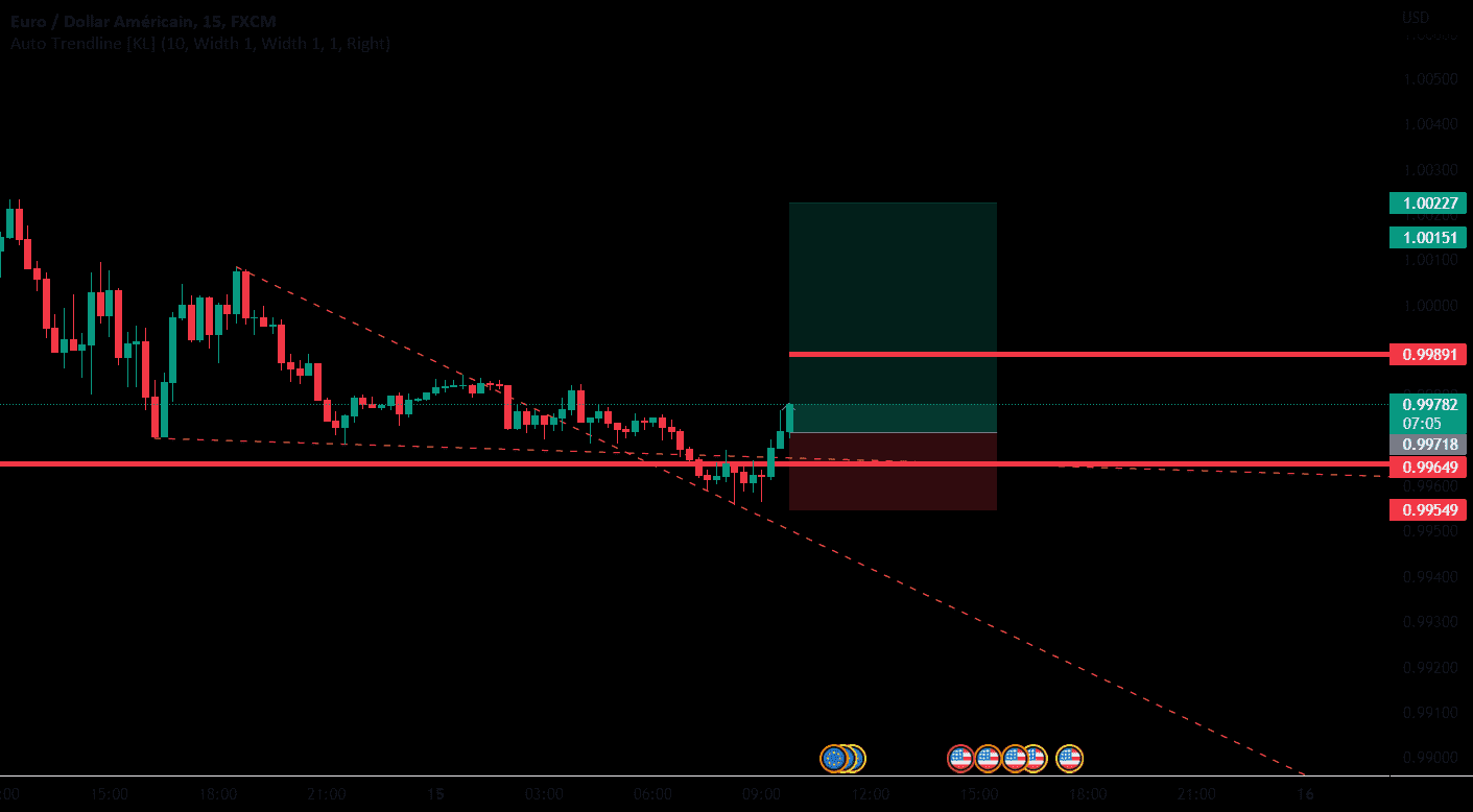 ACHAT EURUSD - 15/09/22 pour FX:EURUSD par XO-TRADE-XO