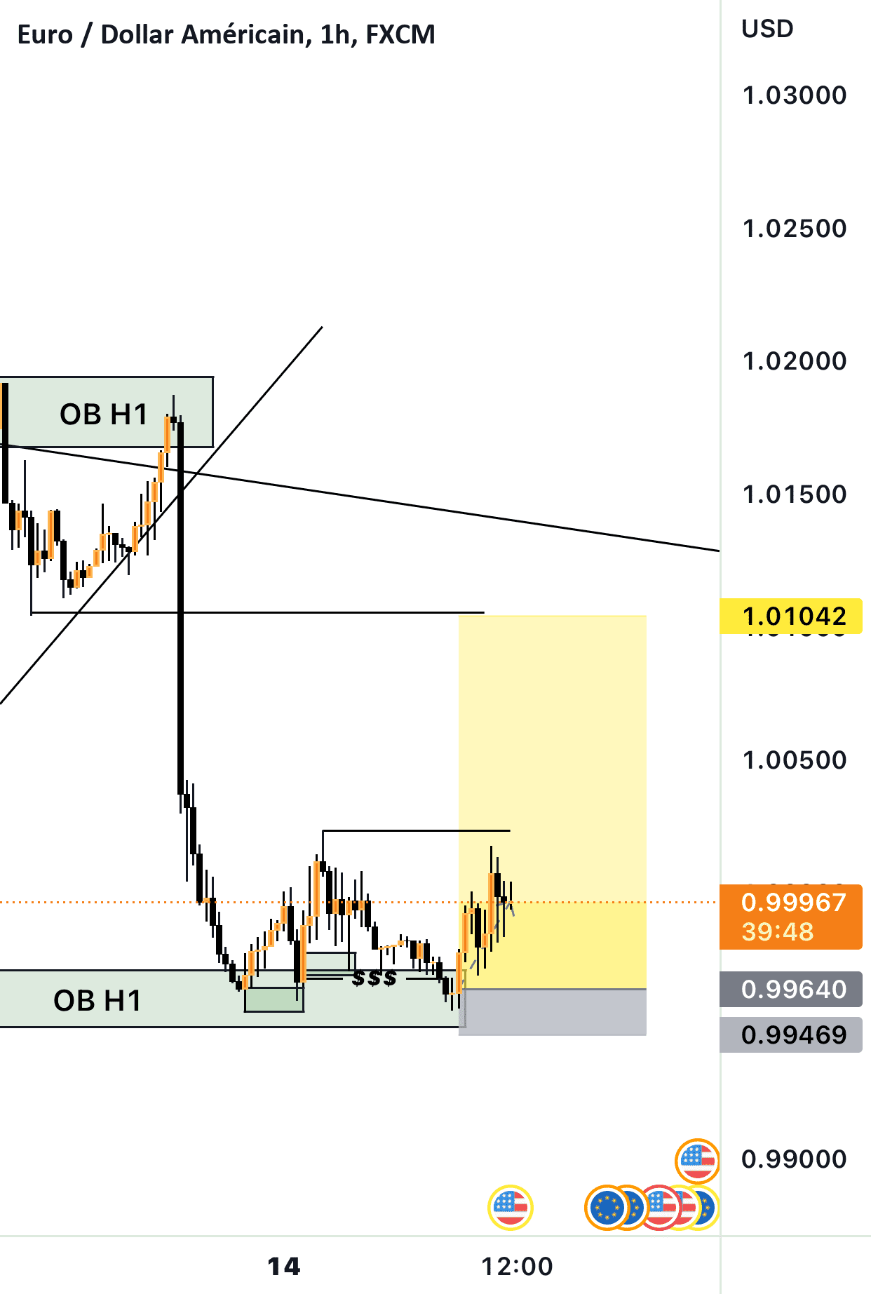 Eurusd le 15 septembre 2022 pour FX:EURUSD par berventz