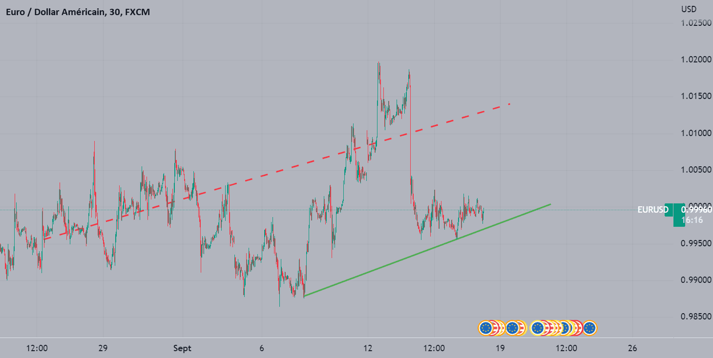 EURUSD Journalier pour FX:EURUSD par FRsalv