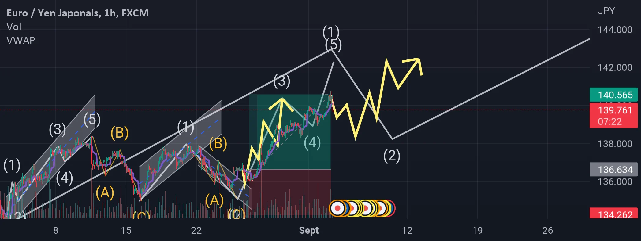 Achar eurjpy pour FX:EURJPY par trombatimarouane