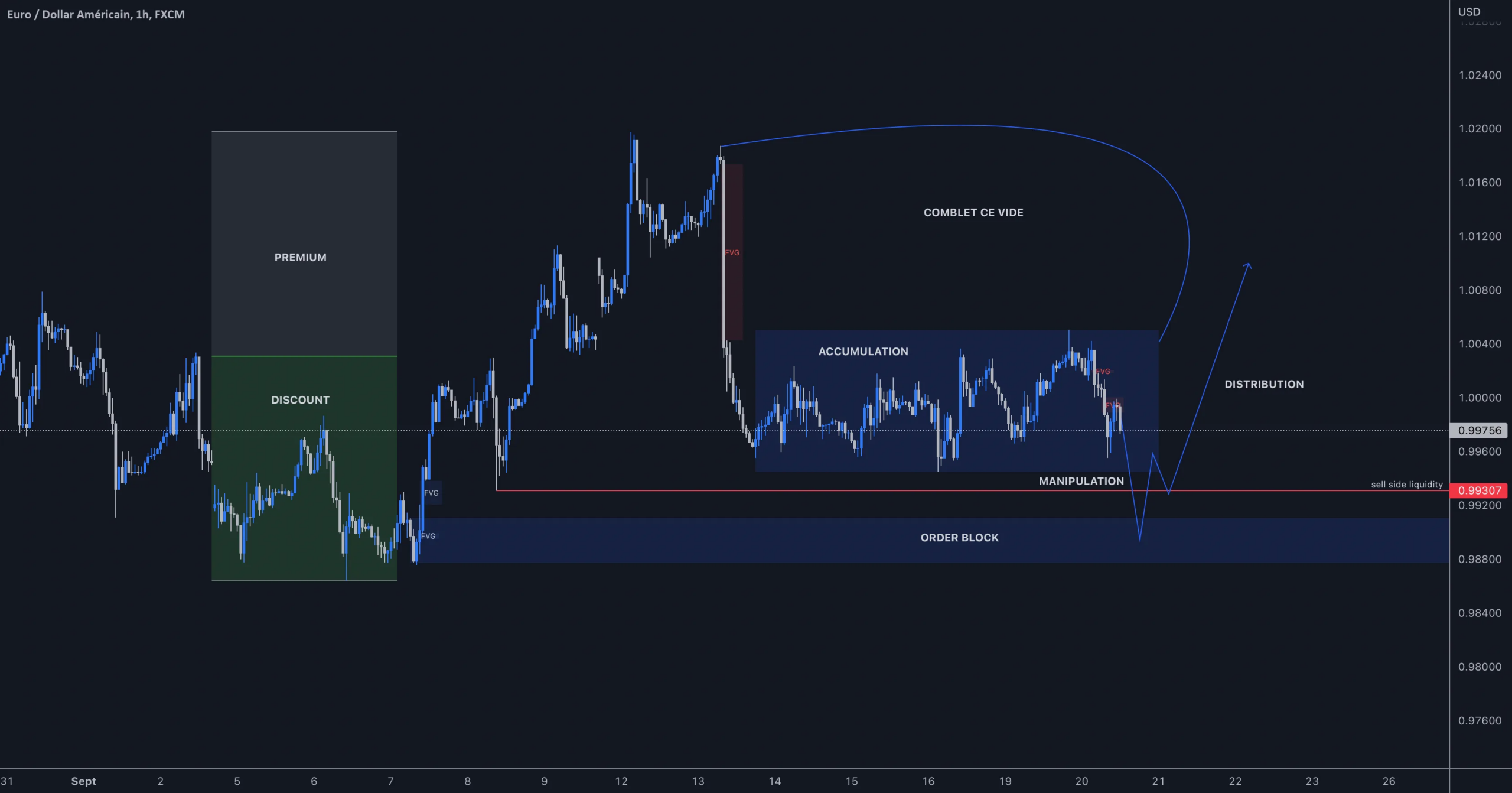 EUR/USD pour FX:EURUSD par REALMONEYFX